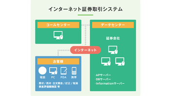 service-image