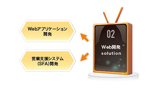 service-image