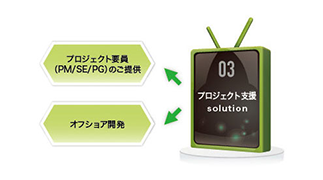 service-image