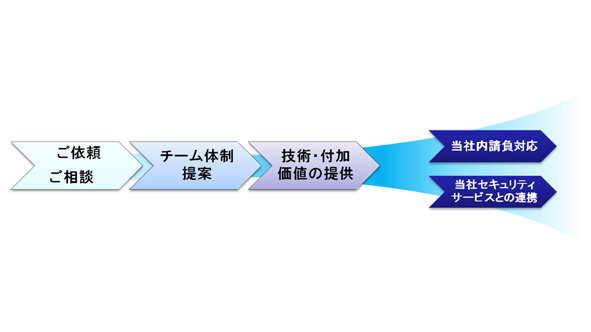 service-image