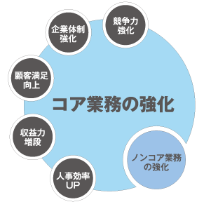 service-image