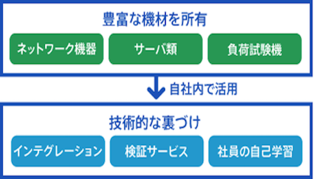 service-image