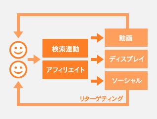 service-image
