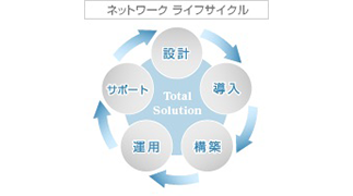 service-image