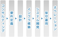service-image