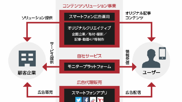 service-image