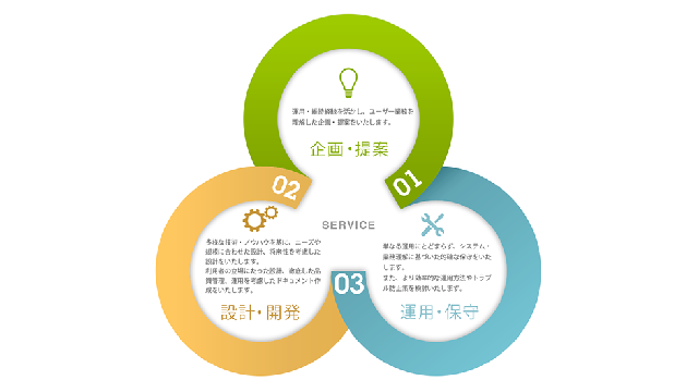 service-image