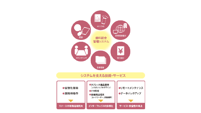 service-image