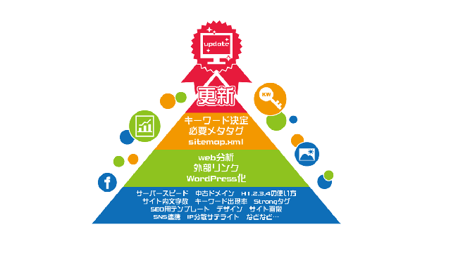 service-image