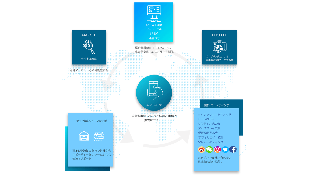 service-image