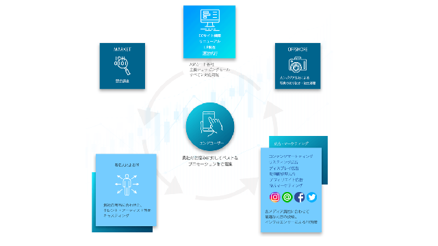 service-image