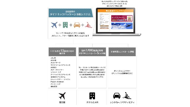 service-image