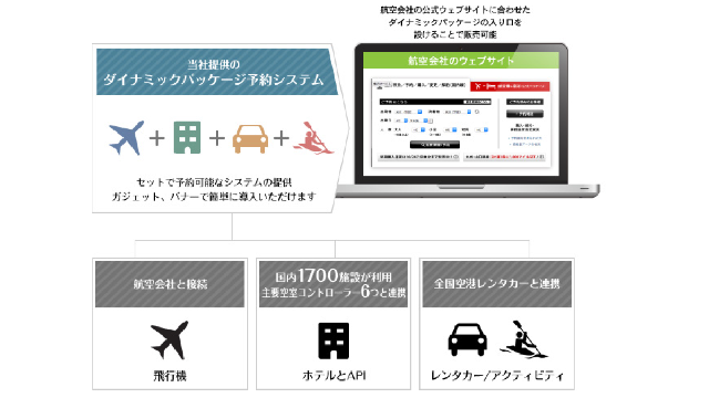 service-image