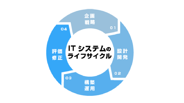 service-image