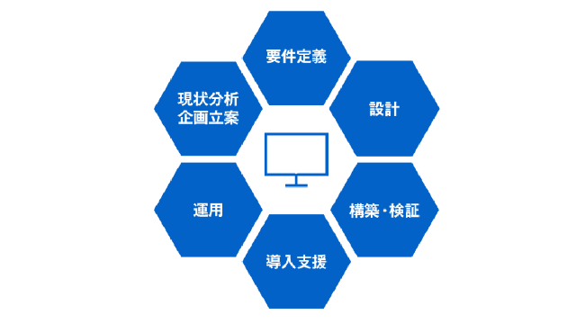 service-image
