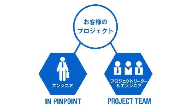 service-image