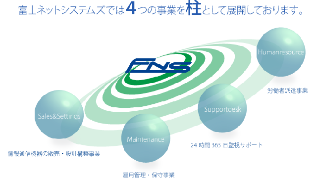 service-image