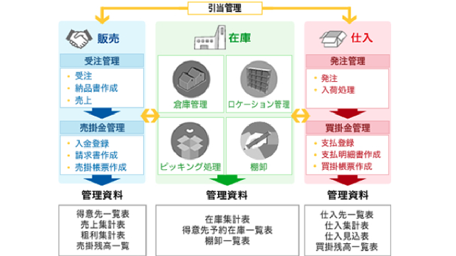 service-image