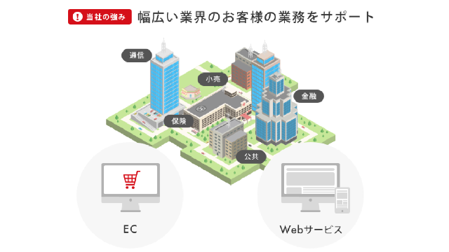 service-image