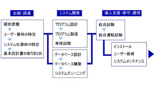 service-image
