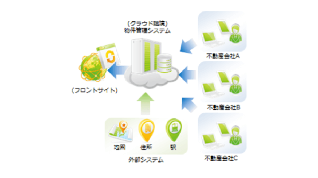 service-image