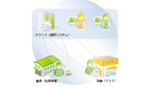 service-image