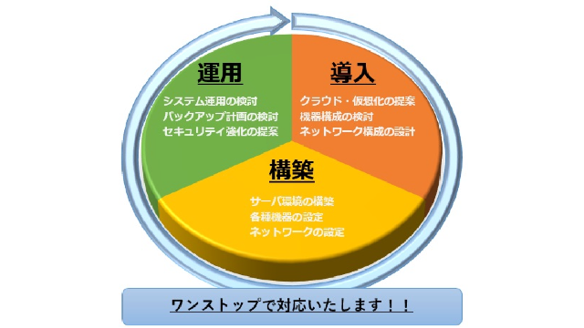 service-image