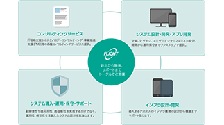 service-image