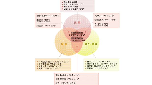 service-image