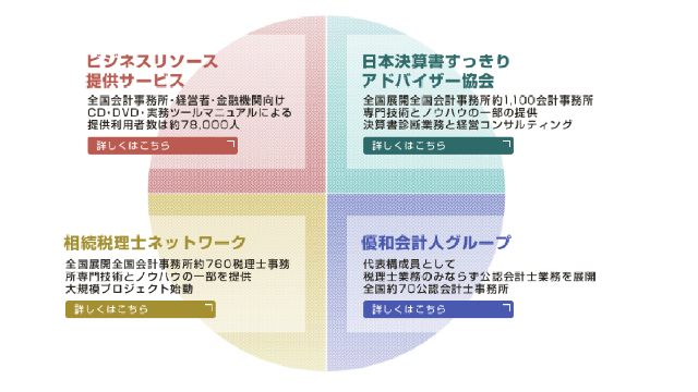 service-image