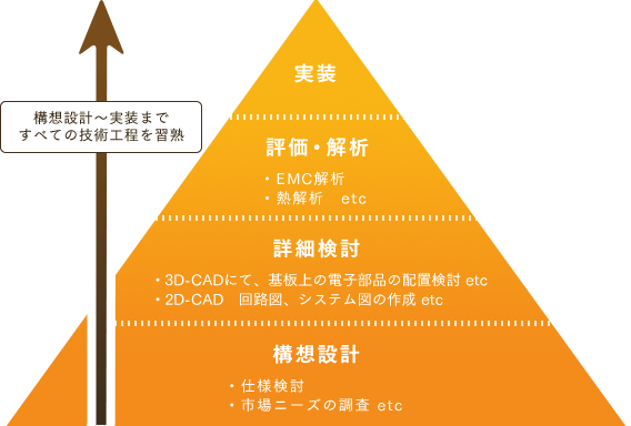 service-image
