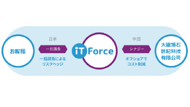service-image